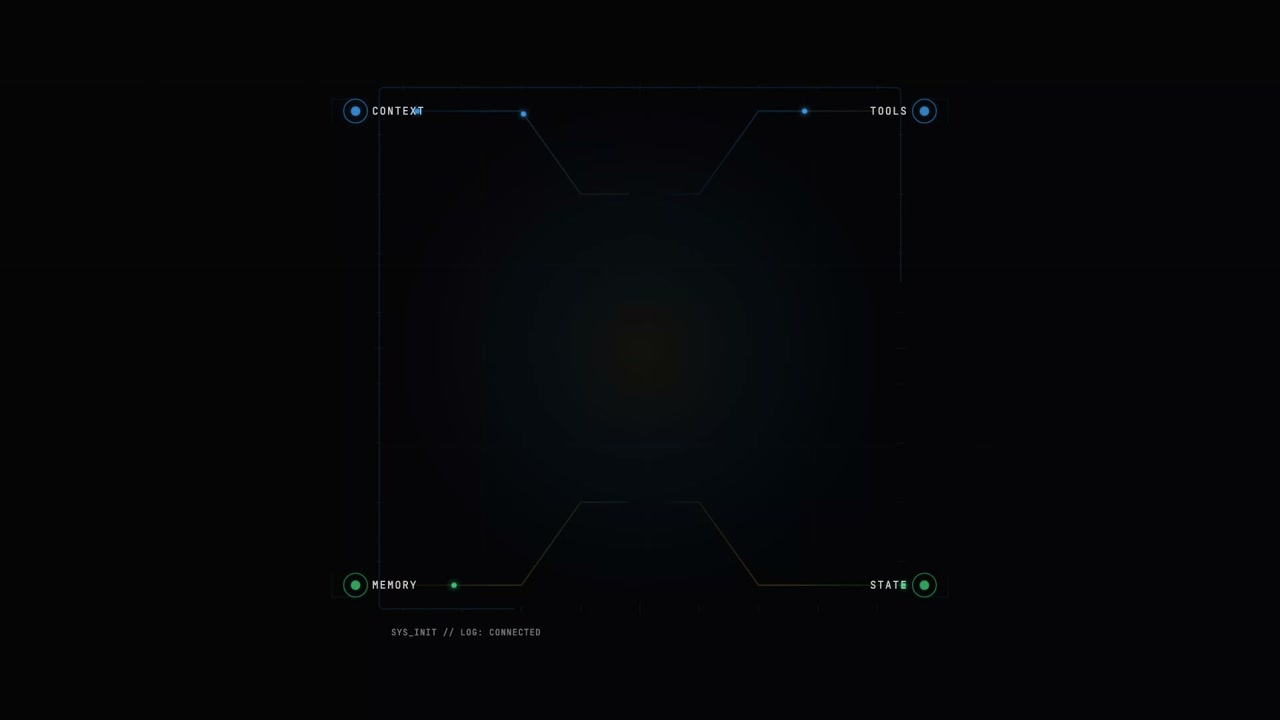 DVC: Motion identity